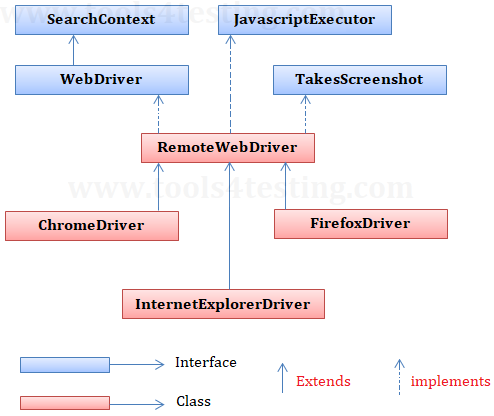 selenium-java-architecture-0